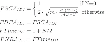 Fig. 2. Performances for the IDI countermeasure