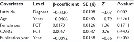 Table 8 Estimate of total incidence of Gram-negative bacilli with stratification on prospective nature of cohort and latitude of the study place using the random-effect model