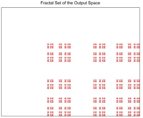 Figure 2. The fractal set of the output space Y 2