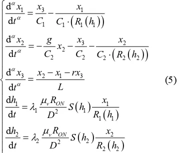 Figure 1. Schematic of a memristor-based circuit.