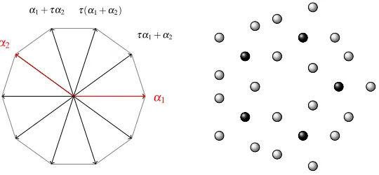 Fig. 3 In the conformal setup, reﬂections generated by the simple roots (here e.g.non-crystallographic root system, the decagon (left)