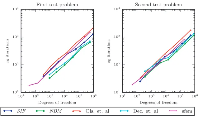 Fig. 2. Plot of the L2-error of various methods.