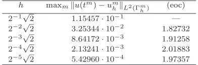 Fig. 4.√ Plots of the computation domain (left) and solution (right) with h = 2−63 for thesecond problem.