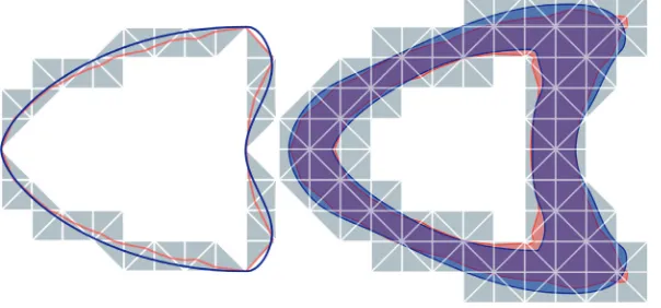 Fig. 1.method. The surfaceblue, and the domains A cartoon of the domains of the sharp interface (left) and the narrow band (right) Γ, resp., the set Dh is displayed in red, the approximations Γh, resp., Dh in UIh, UBh in gray.