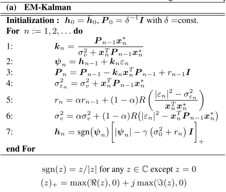Table 1. Algorithms for sparse nonlinear channel identiﬁcation(b)EM-RLS