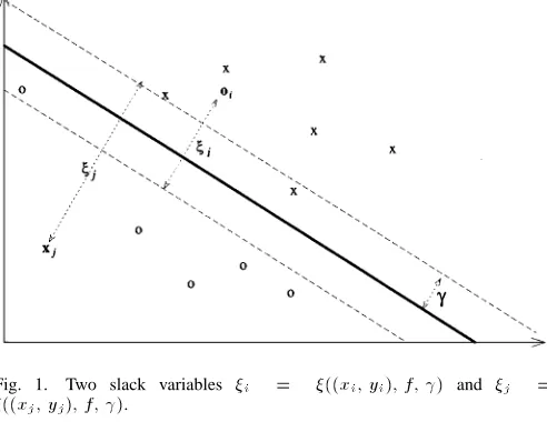 Fig. 1.Two slack variables �.