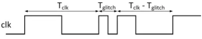 Fig. 1. The eﬀect of the glitch injection on the clock signal
