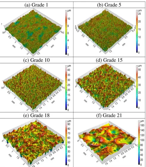 Figure 7. 3D experimental measurements of electro-eroded surfaces at six EDM grades.  