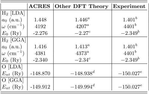 TABLE I.Calculated bond lengthquencyergysubtracted from the experimental total energy of H a0, vibrational fre- ω, and minimum energy E0 for H2 and atomic en- Eat of O