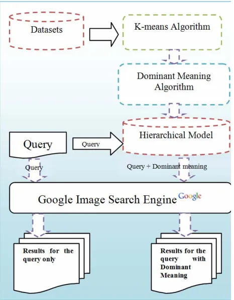 Figure 5. Architecture of the methodology. 