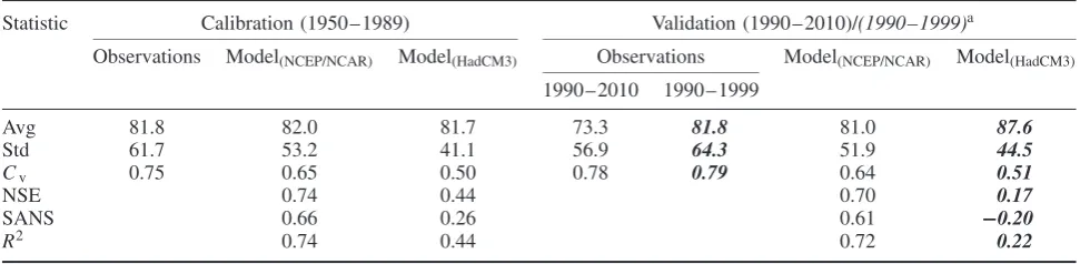 Table 3. Performances of downscaling models in calibration and validation.