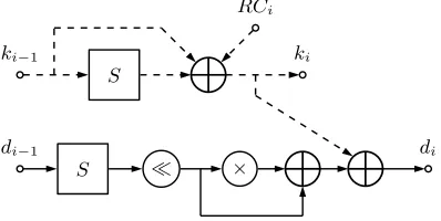 Table 1. Properties of all implemented algorithms.
