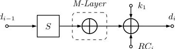 Fig. 5. Critical path diagram of one regular PRINCE round (RCi: round constant).The dashed part is the key expansion, which does not impact the critical path.