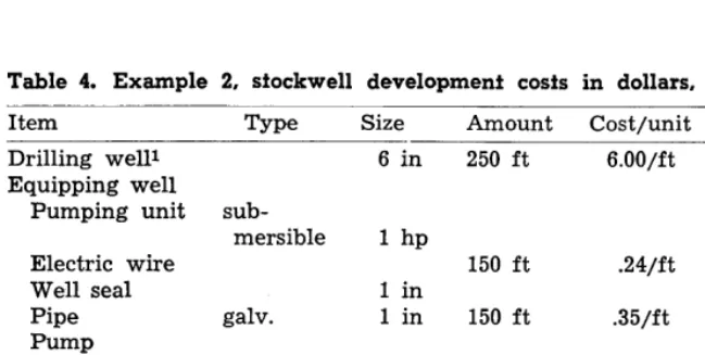 Table 4. Example 2, sfockwell developmenf cosfs in dollars, Utah, 1962. 