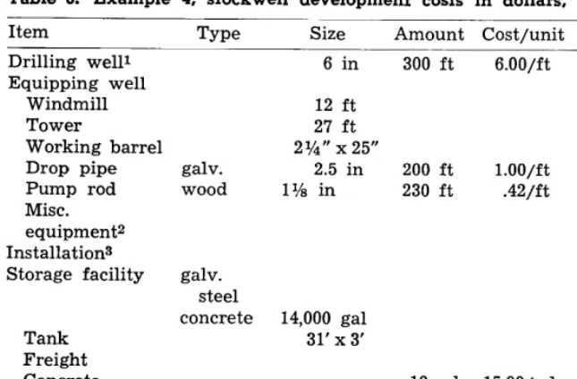 Table 6. Example 4, sfockwell development costs in dollars, Ufah, 1962. 