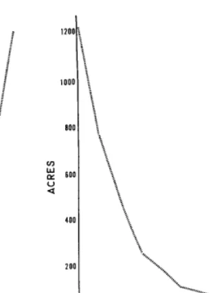 FIGURE 2. The space per person in the 