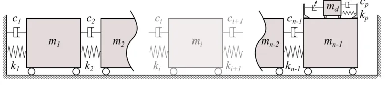 Figure 1.  Idealised n-DOF structural system equipped with a mass damper   