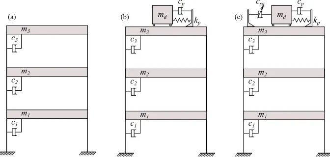 Figure 3.  Closed loop negative feedback system  