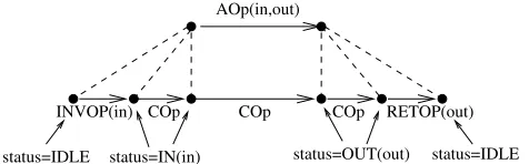 Fig. 3. The status information for non-atomic reﬁnement