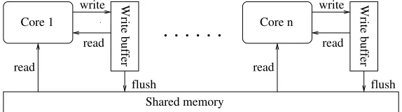 Fig. 1. The TSO architecture