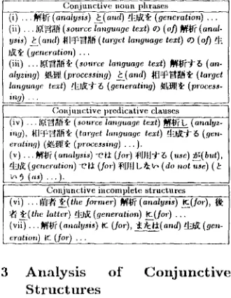 Table 2: Examples of conjunctive structures. 