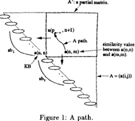 Figure 1: A path. 