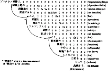 Figure 6: An example of analyzing conjunctive struc- tures (a) 