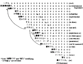 Figure 8: All example of analyzing conjunctive struc- tures (C). 