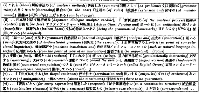 Table 6: Examples of failure of analysis. 