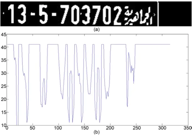Figure 7. Final segmented digits.                                                                         