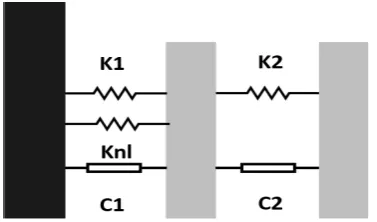 Figure 1: Nonlinear two-DOF lumped parameter system.