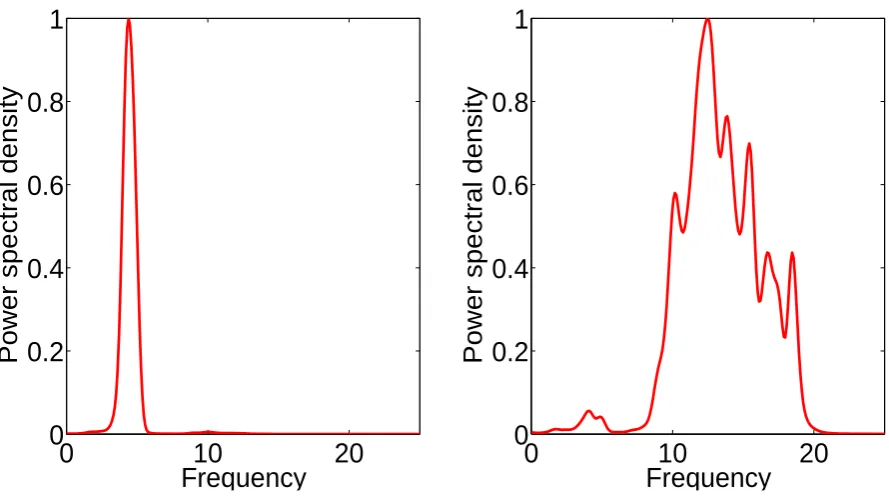 Figure 5: Nonlinear three-DOF lumped parameter system.