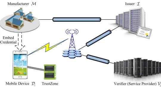 Fig. 1. System Model of DAA-TZ.