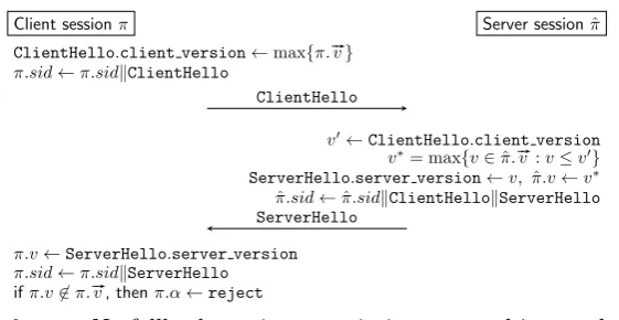 Figure 2: NPv: No-fallback version negotiation protocol in standard TLS