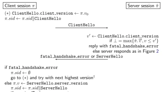 Figure 3: NPv-fb: Fallback version negotiation in TLS (the “downgrade dance”)