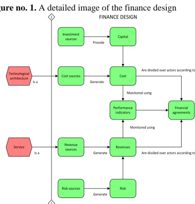 Figure no. 1. A detailed image of the finance design 