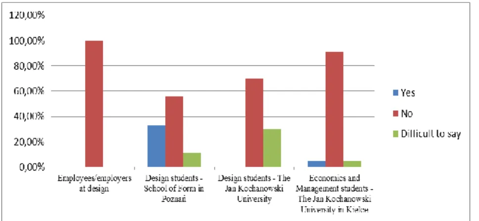 Figure no. 3. The impact of the size and/or color of banknotes and 