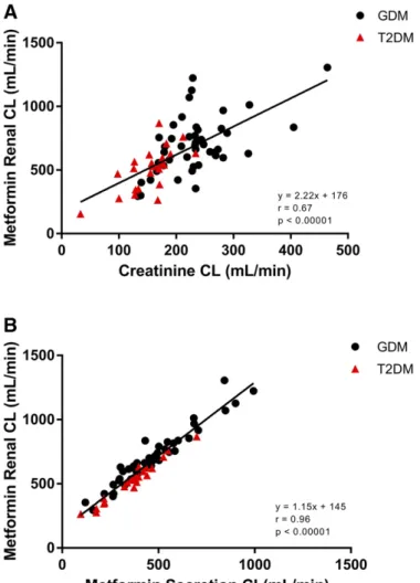 Fig. 4. Ratios of umbilical cord arterial and venous plasma concentrations to maternal concentrations as a function of duration between the last maternal metformin dose and the time of sample collection