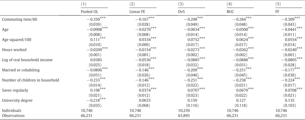 Table A1