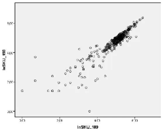 Fig. no. 4. Dependency between lnSKU_189 and lnSKU_190 