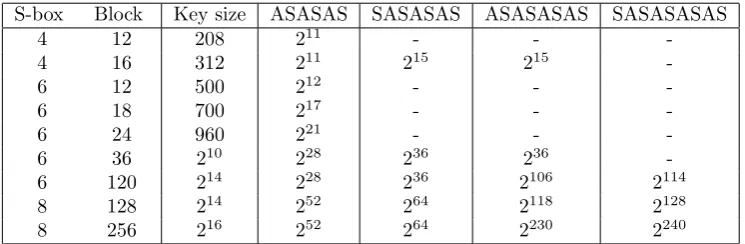 Table 2: Summary of our decomposition attacks