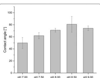 Fig. 1  Spore yield shown as colony forming units (cfu) per mL