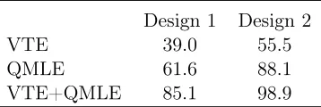 Table 5: Comparison of the computation time of the QMLE and VTE (in seconds of CPU time), forestimating the models of the 11 indices of Table 4