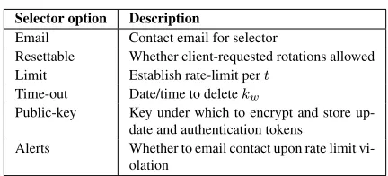 Figure 11: Optional settings for establishing key selec-tors in PYTHIA.