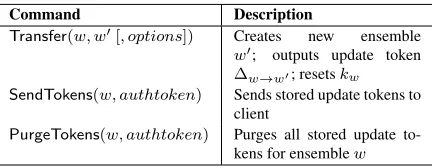 Figure 12: The PYTHIA API. The individual calls areexplained in detail in the text.