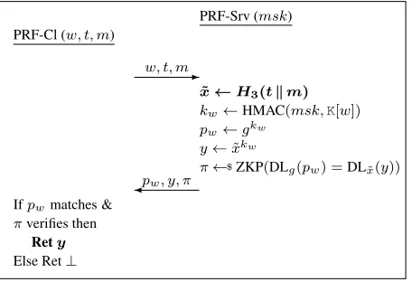 Figure 2:The partially-oblivious PRF protocol usedin PYTHIA.The value π is a non-interactive zero-knowledge proof that the indicated discrete logs match.The client also checks that pw matches ones seen previ-ously when using selector w.