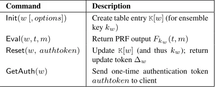 Figure 4: The basic PYTHIA API.