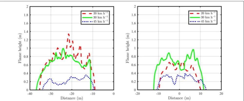 FIGURE 8 | Radiation heat load on the front of the structure with varyingvegetation load