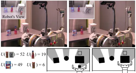 Fig. 8Greedy planner. We present the utility of all accessible objects at each step. The pose of the target (unknown to therobot) is marked with dashed lines in the illustration.