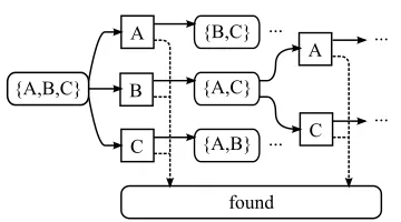 Fig. 13containing six objects. Two objects, shown as semi-transparent in the ﬁgure, are initially hidden and arerevealed once the occluding objects are removed